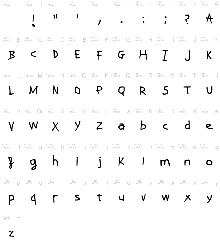 基本拉丁字母 - 字符地图