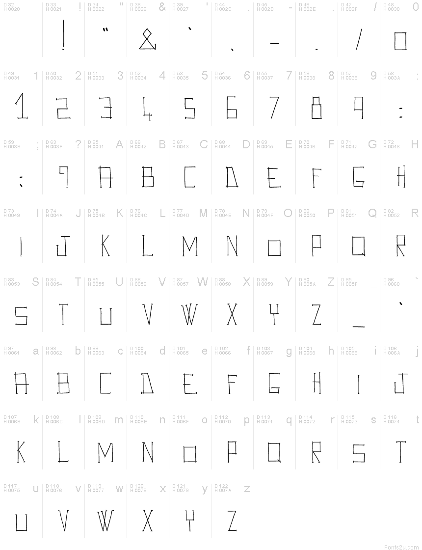 基本拉丁字母 - 字符地图