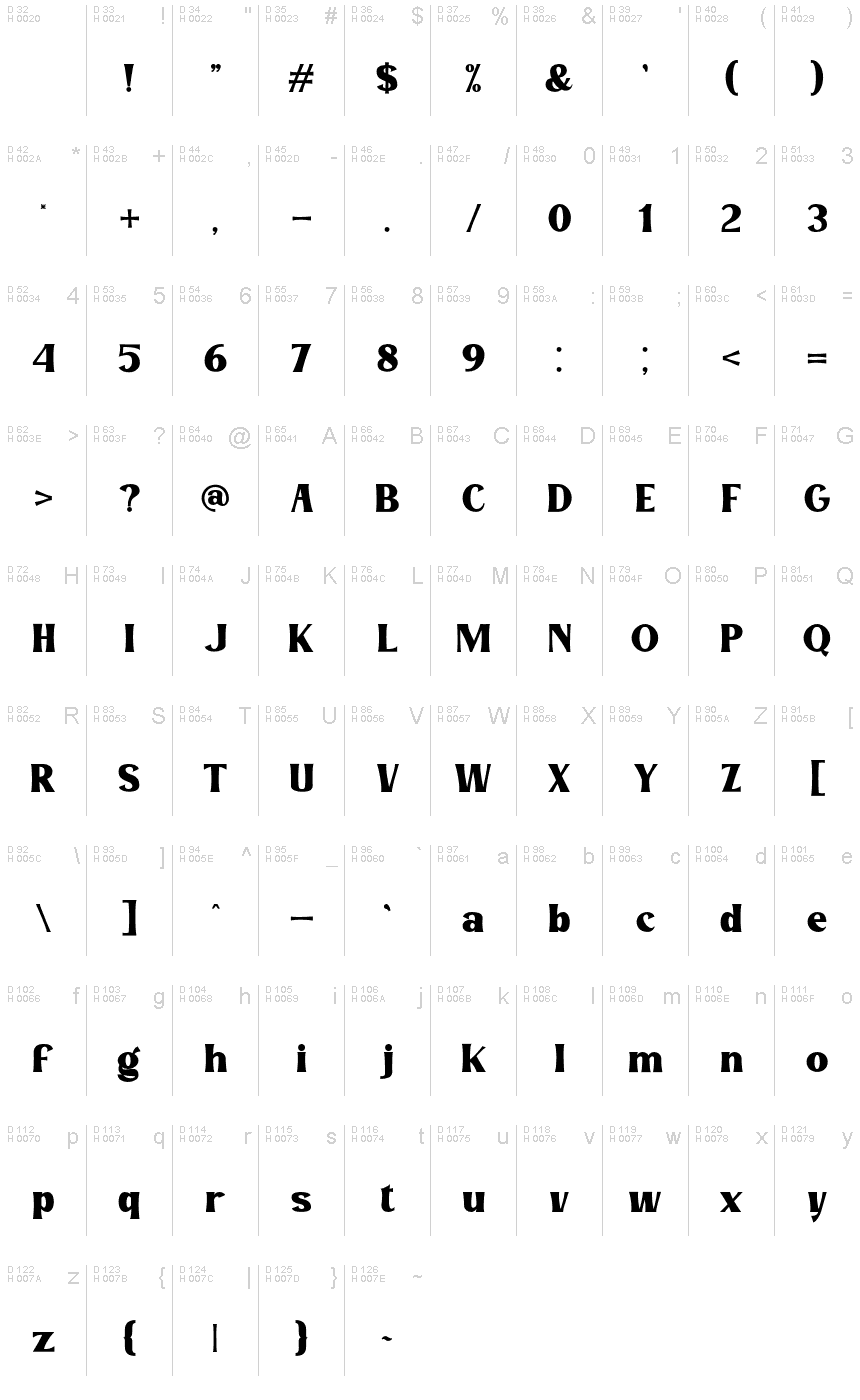 基本拉丁字母 - 字符地图