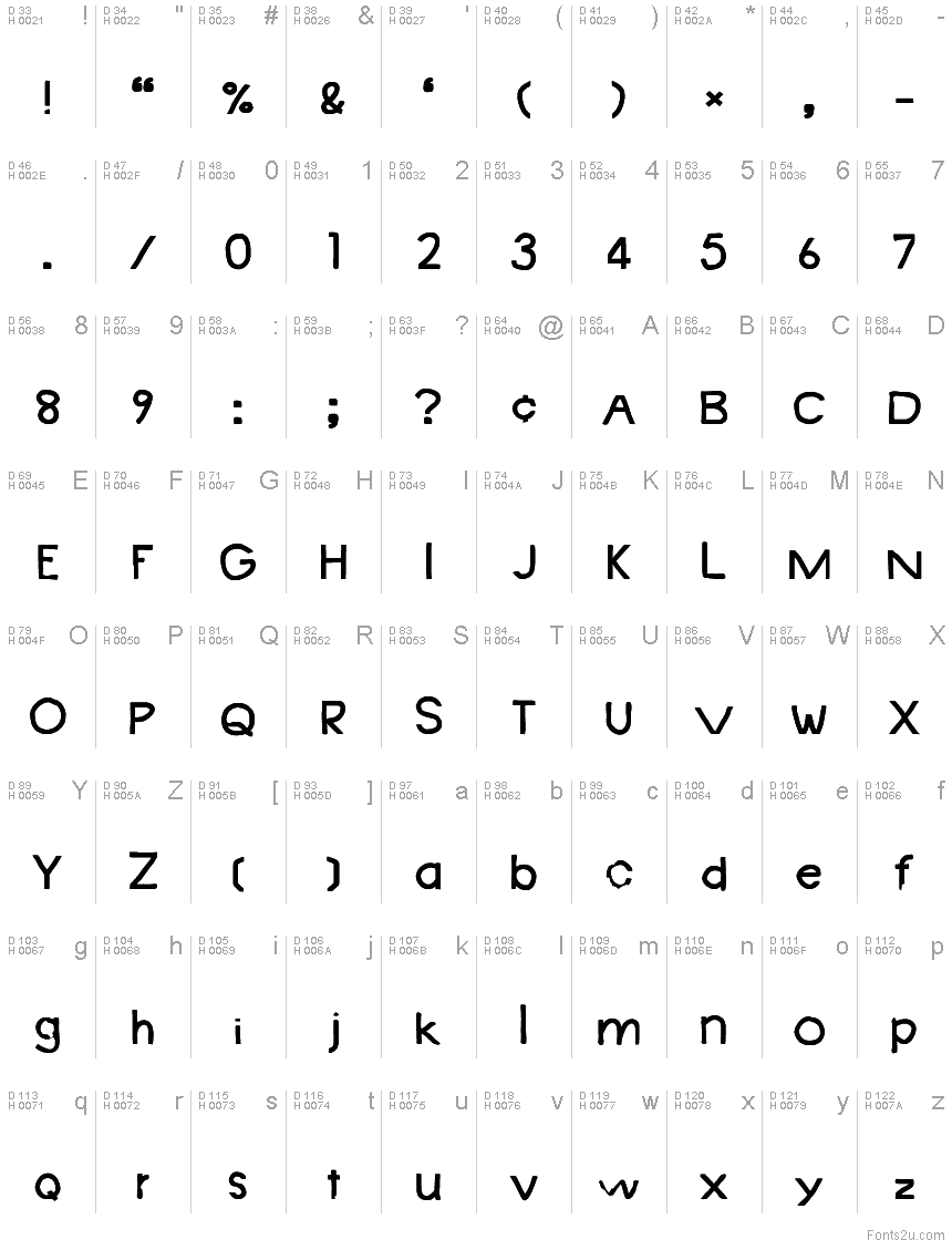 基本拉丁字母 - 字符地图