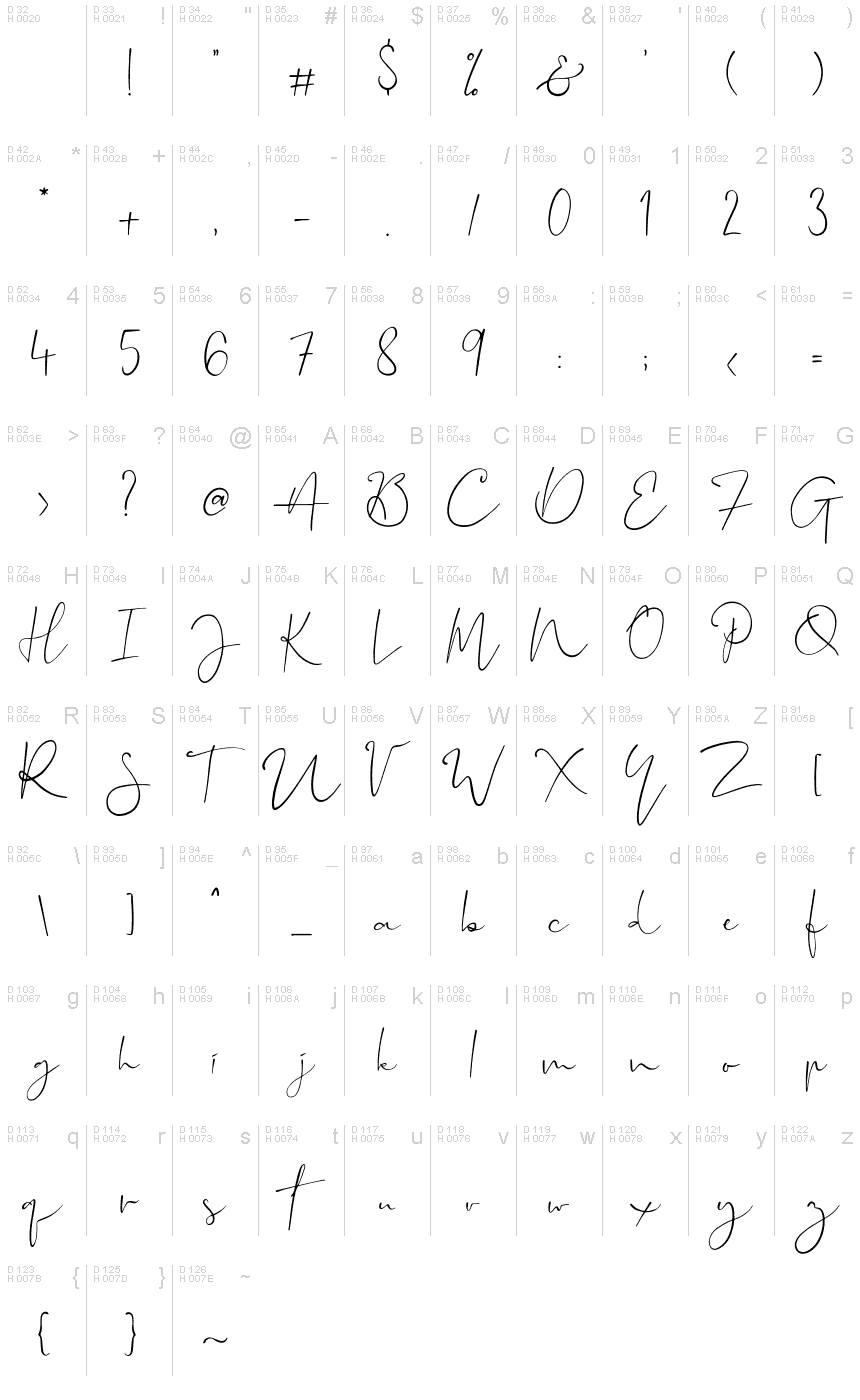 基本拉丁字母 - 字符地图
