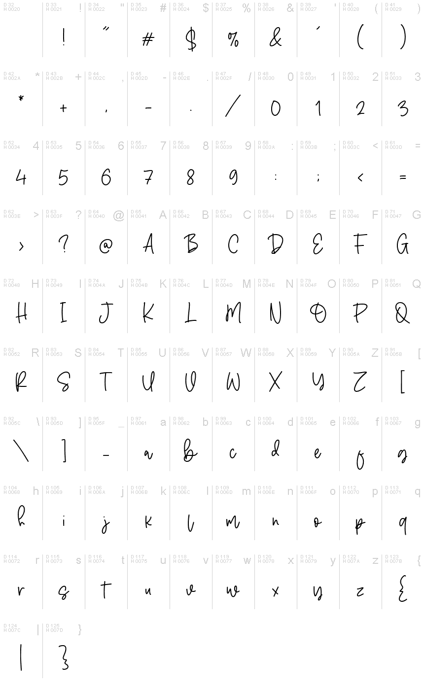 基本拉丁字母 - 字符地图