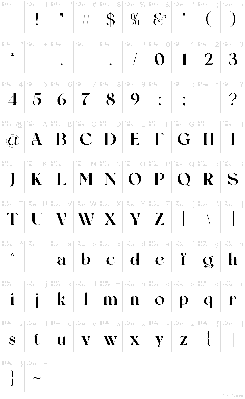 Podstawowy łaciński - Mapa znaków