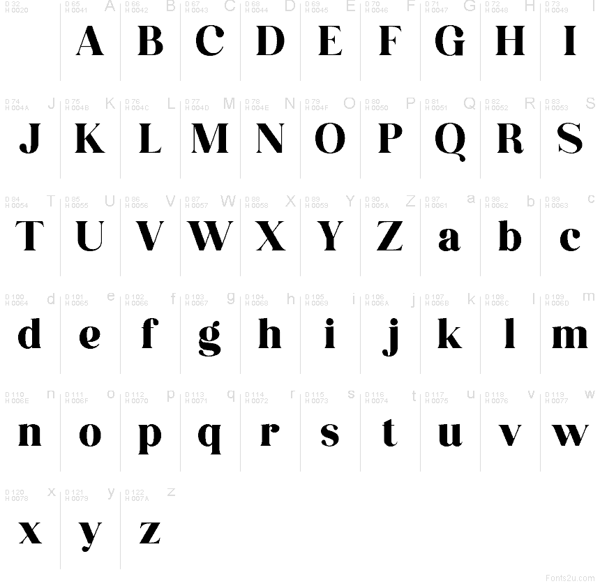 Basis-Lateinisch - Zeichentabelle