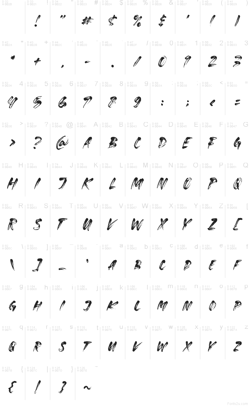 Базовая латиница - Таблица символов