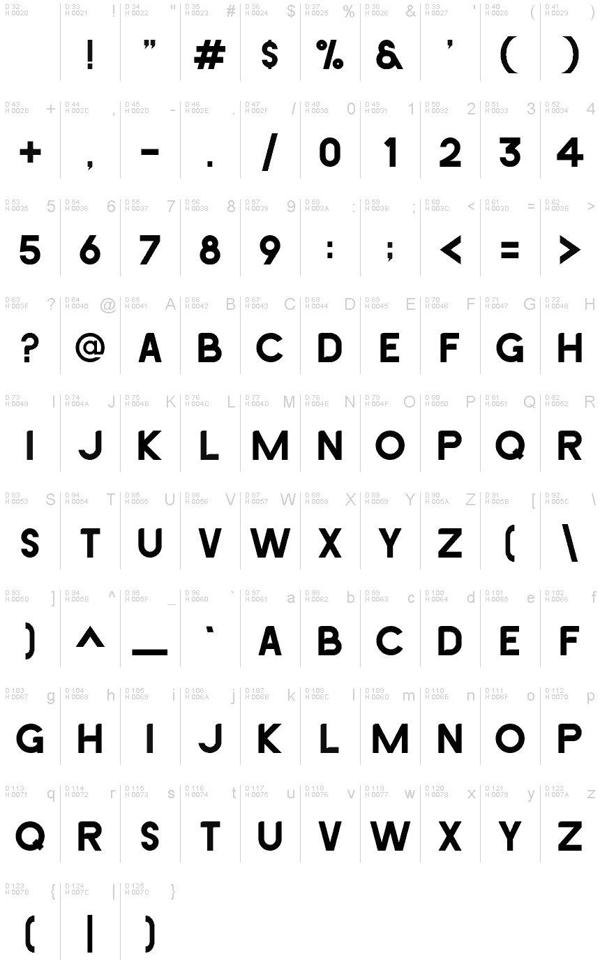 基本拉丁字母 - 字符地图