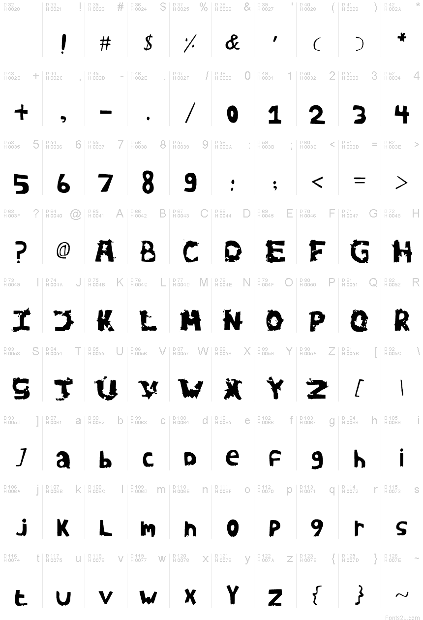基本拉丁字母 - 字符地图