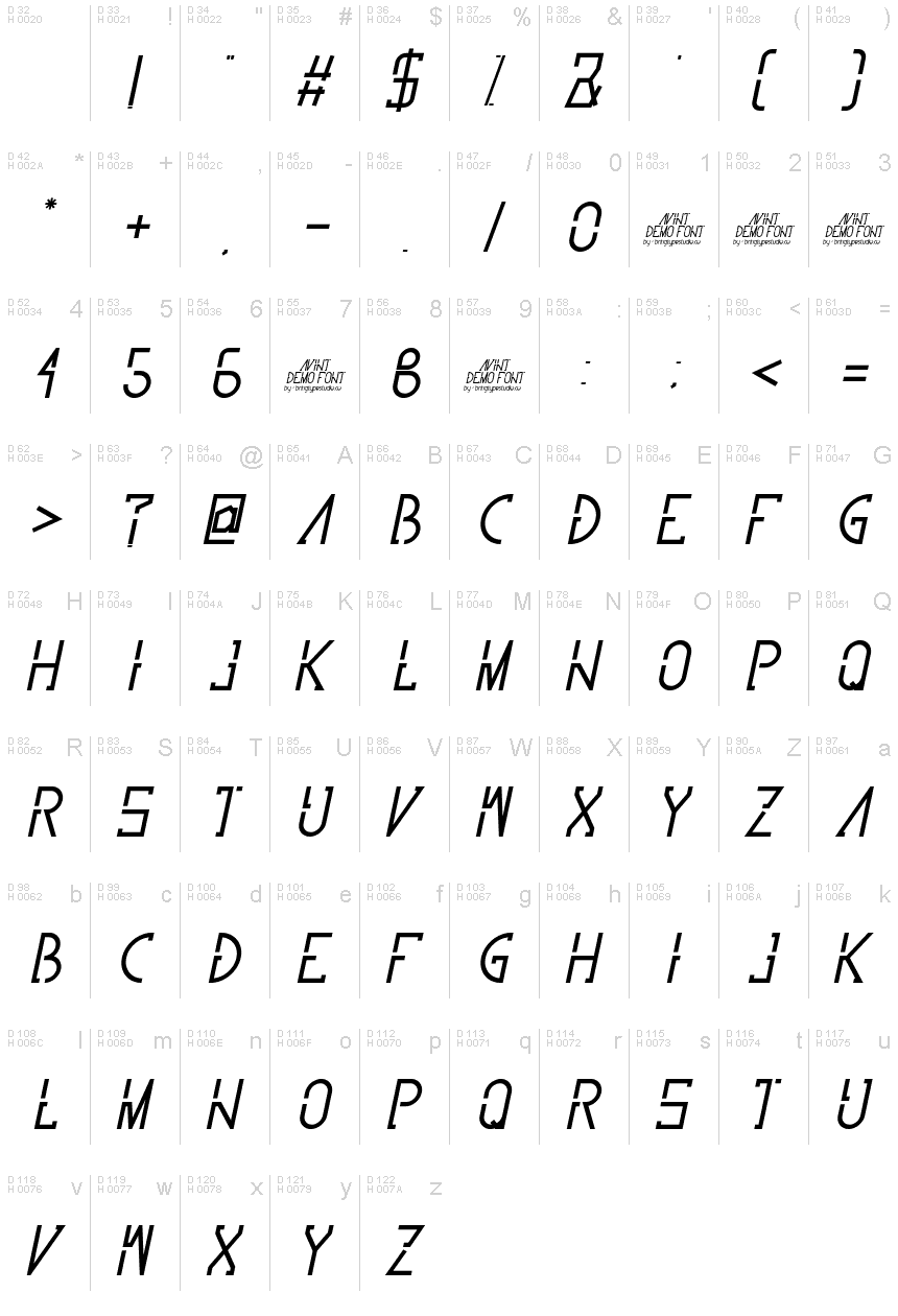 基本ラテン文字 - 文字マップ