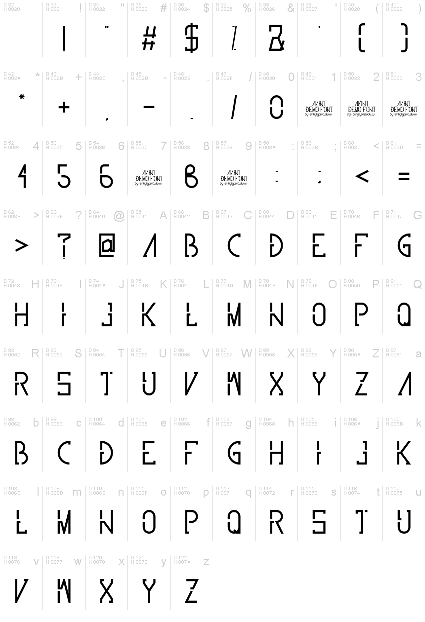 基本ラテン文字 - 文字マップ
