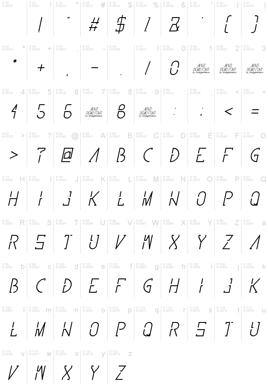 基本ラテン文字 - 文字マップ