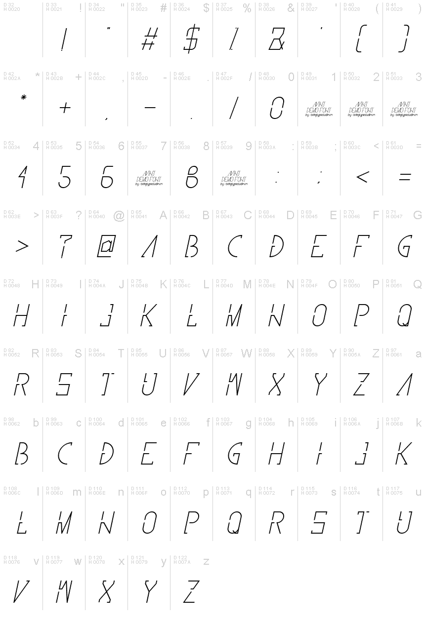 基本ラテン文字 - 文字マップ