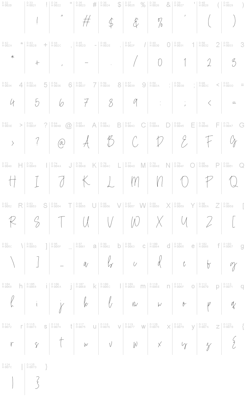 基本拉丁字母 - 字符地图