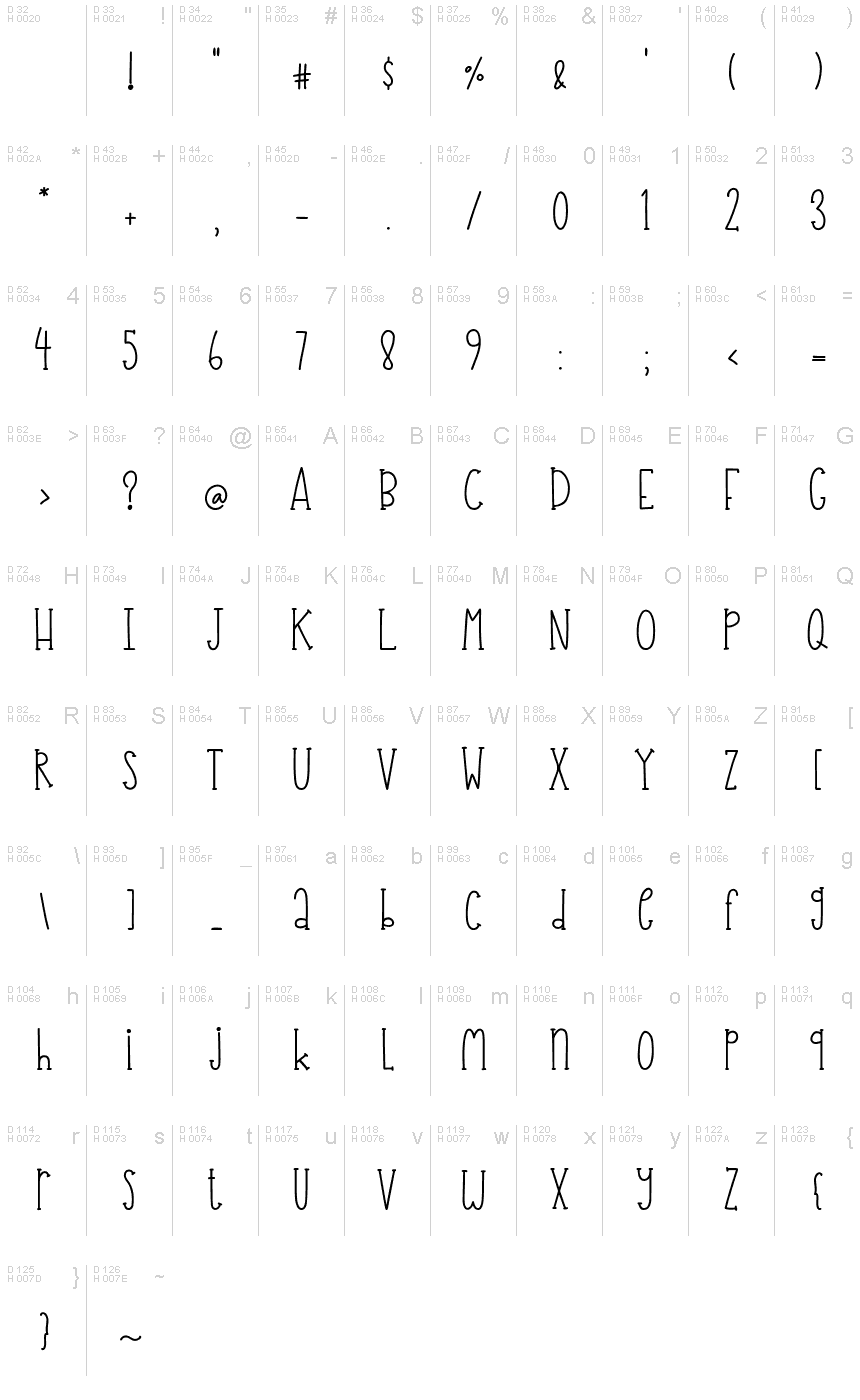基本拉丁字母 - 字符地图