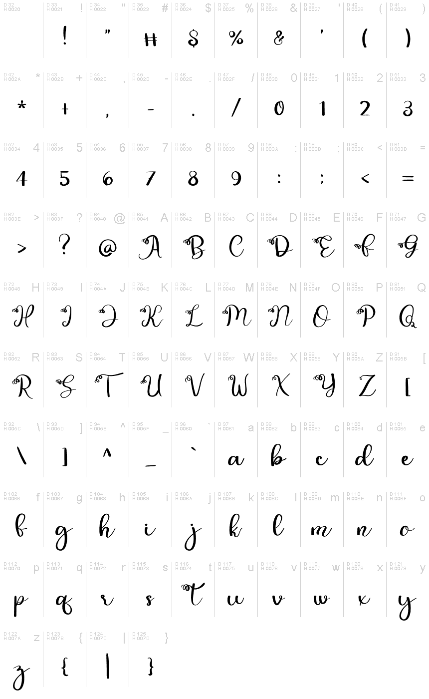基本拉丁字母 - 字符地图