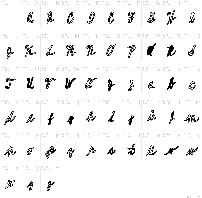 基本拉丁字母 - 字符地图