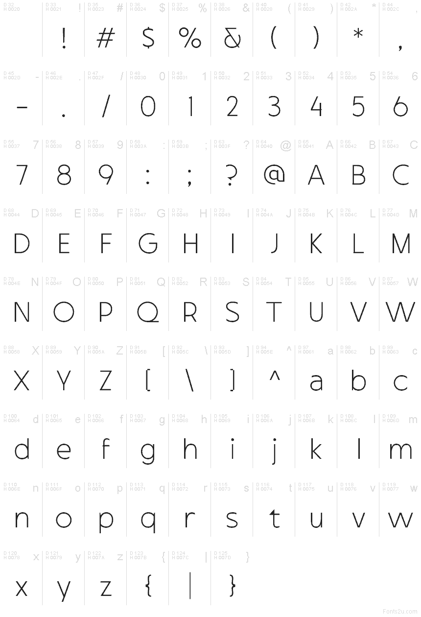 Latino di base - Mappa caratteri