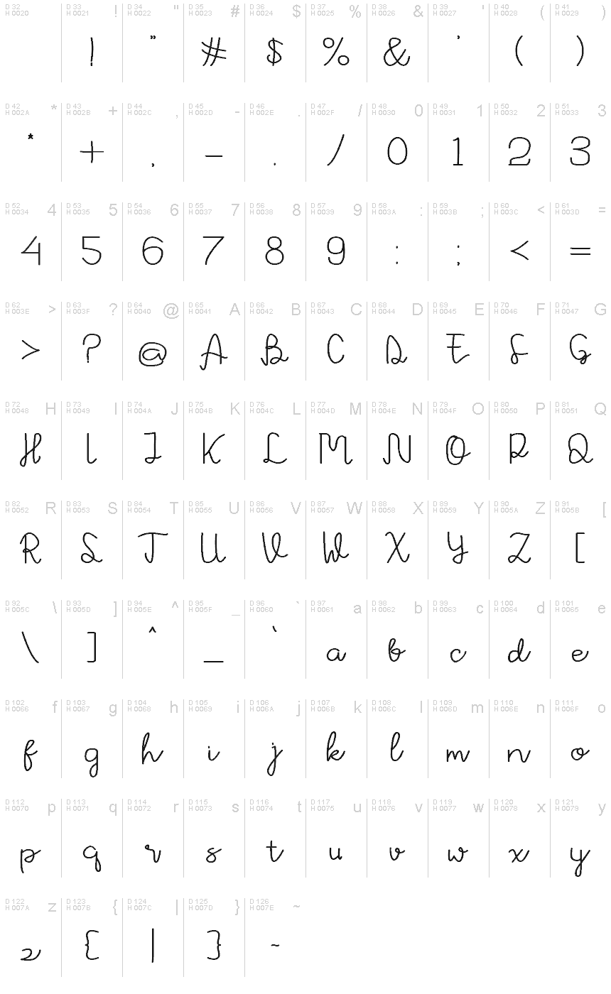 基本拉丁字母 - 字符地图