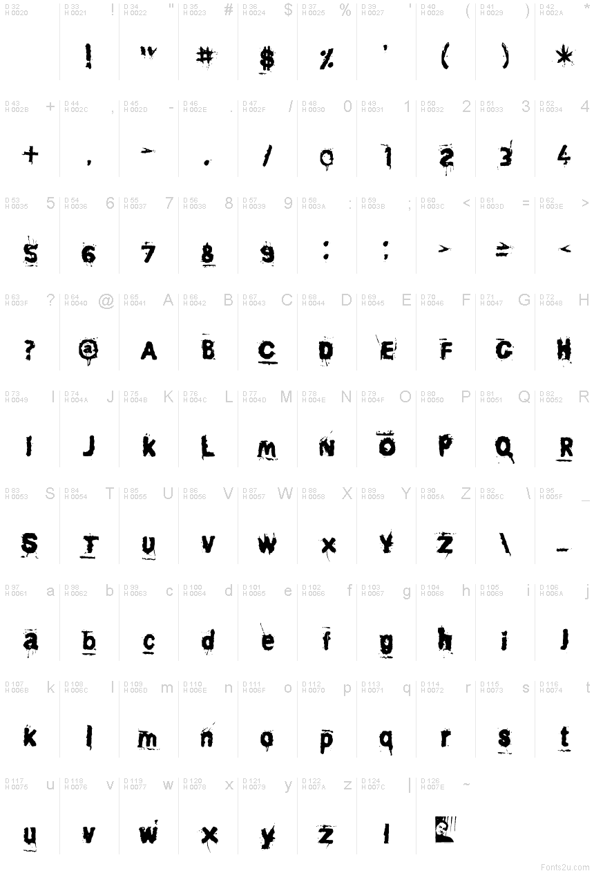 基本拉丁字母 - 字符地图