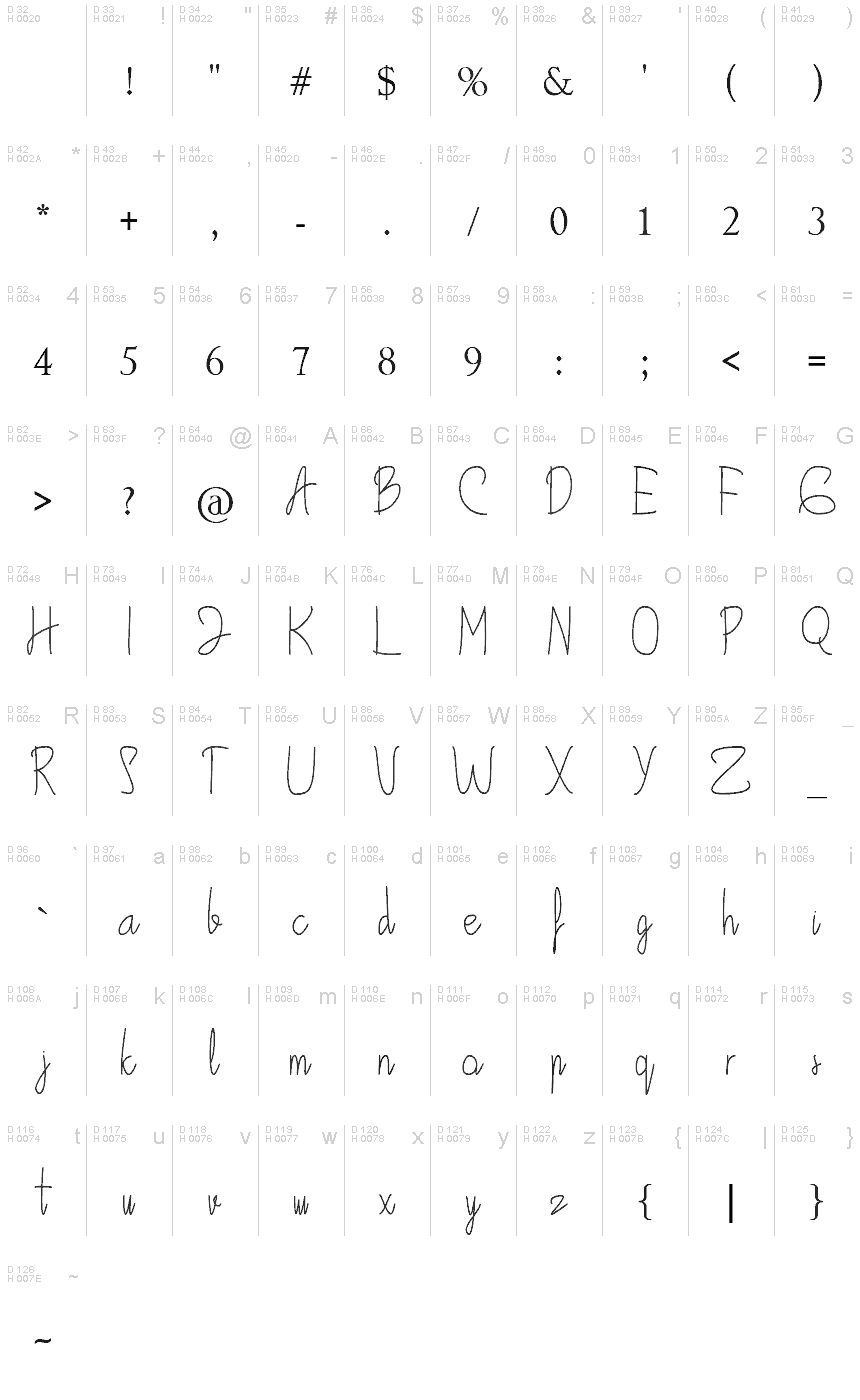 基本拉丁字母 - 字符地图
