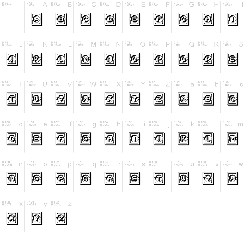 基本拉丁字母 - 字符地图