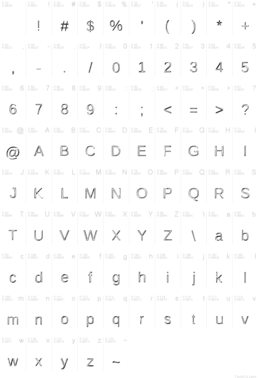 基本拉丁字母 - 字符地图