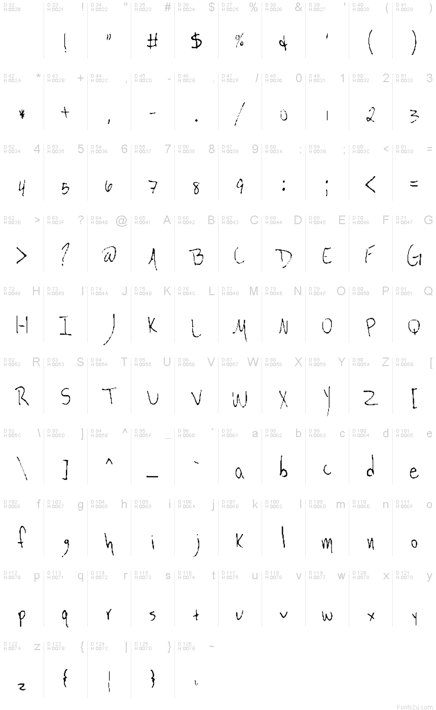 基本拉丁字母 - 字符地图