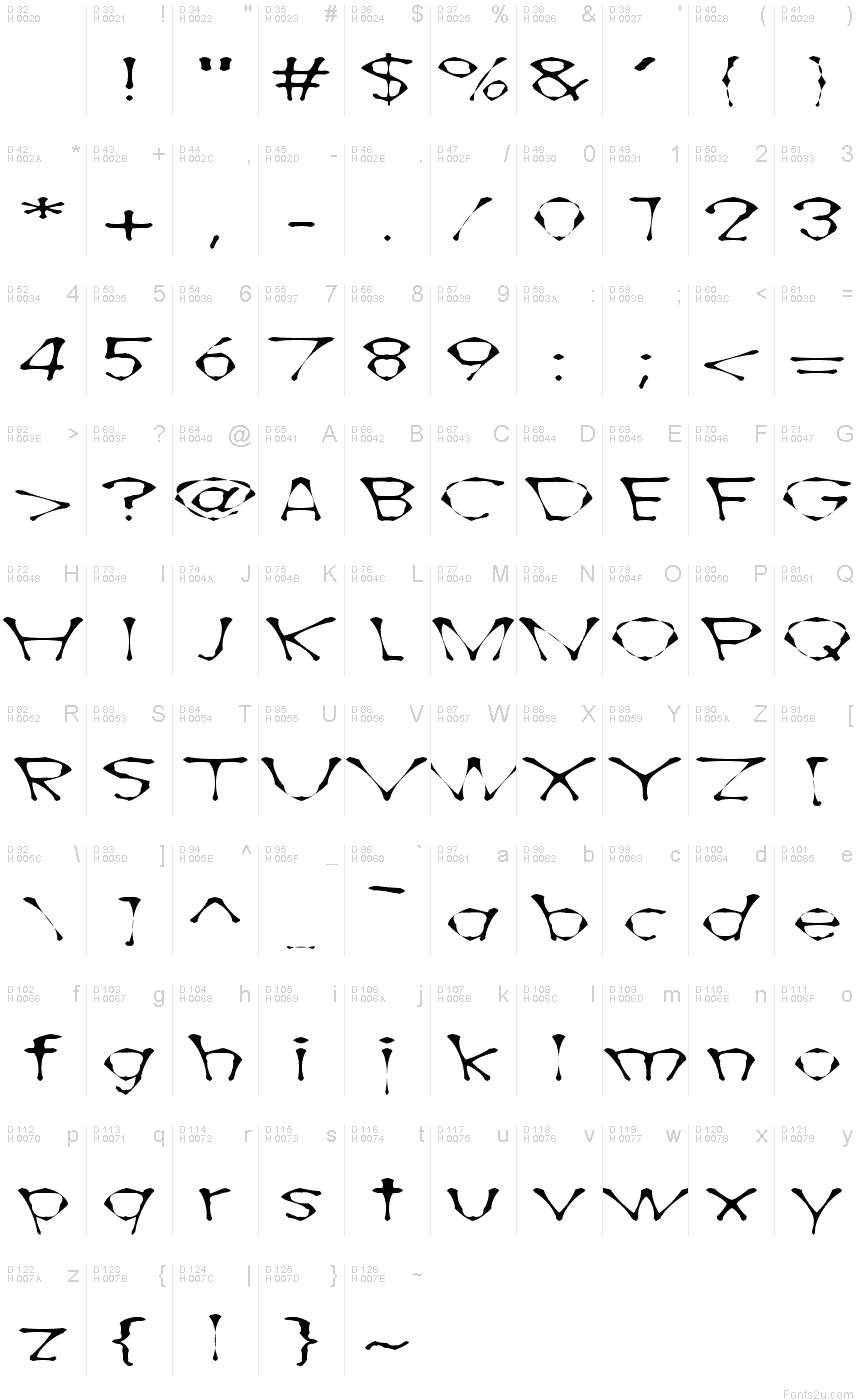 基本拉丁字母 - 字符地图