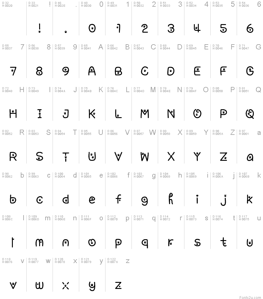基本拉丁字母 - 字符地图