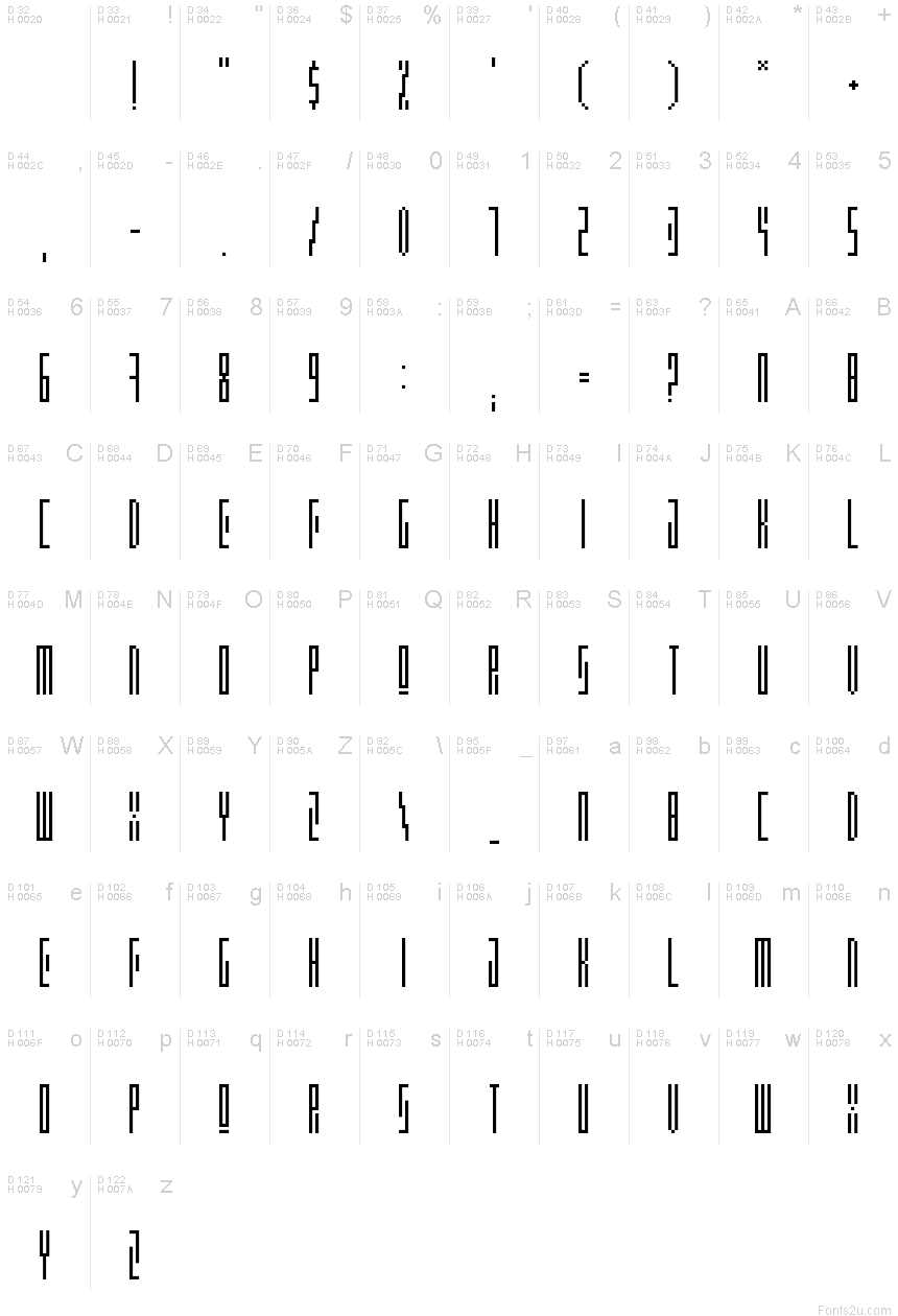 基本拉丁字母 - 字符地图