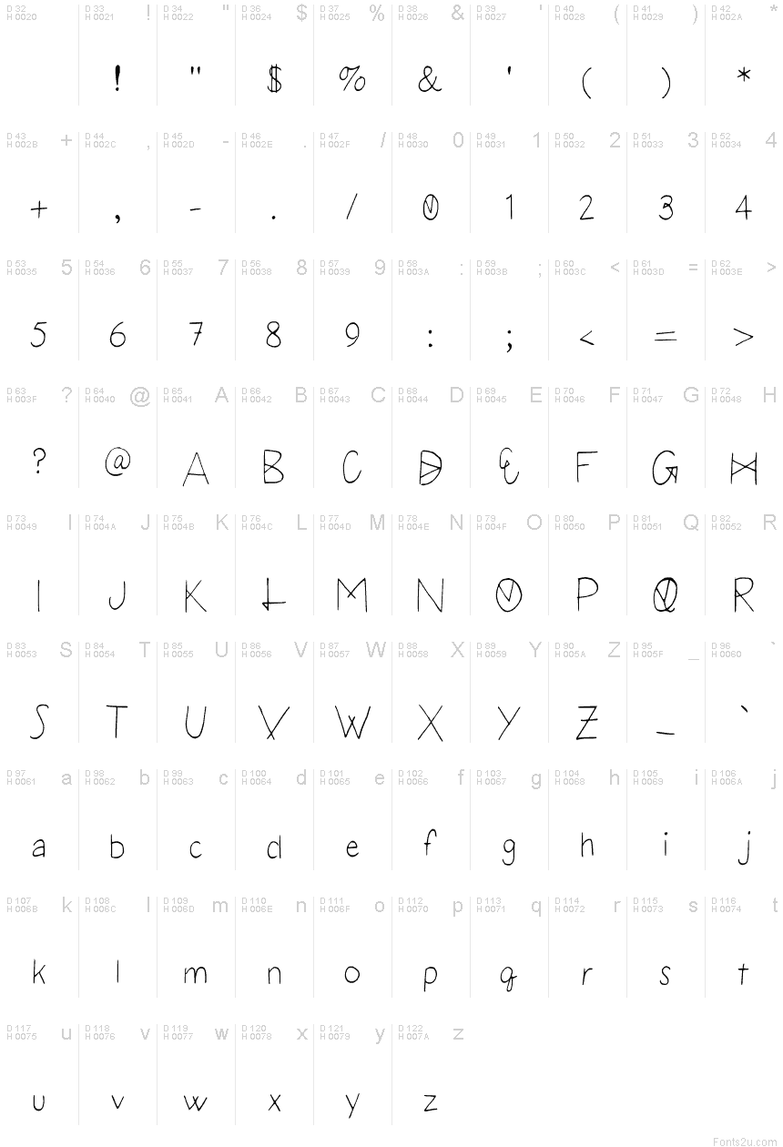 基本拉丁字母 - 字符地图