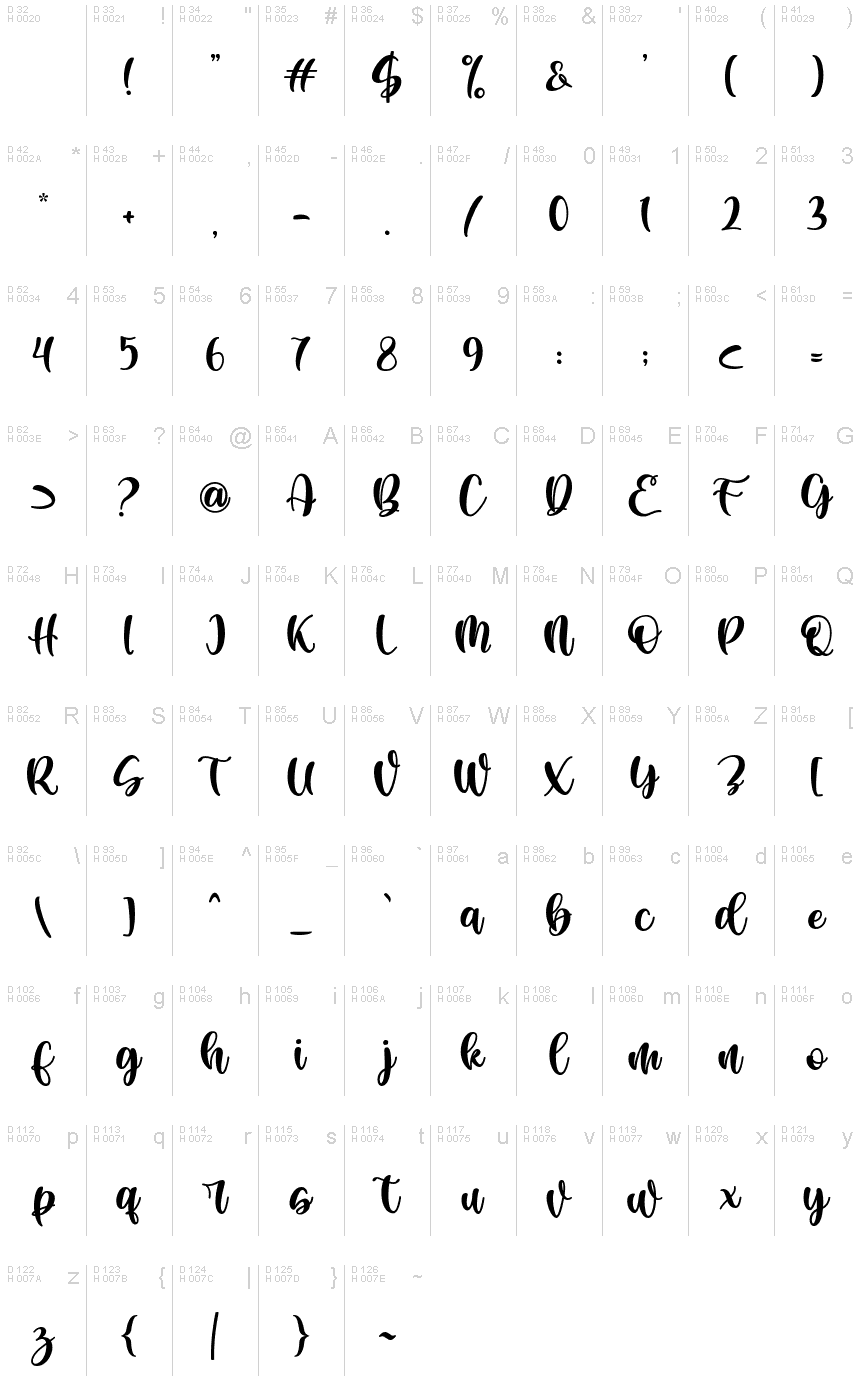 基本ラテン文字 - 文字マップ