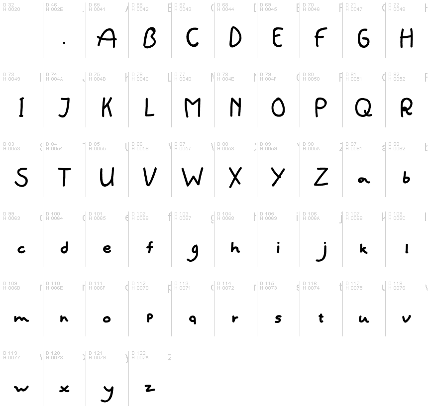 基本拉丁字母 - 字符地图