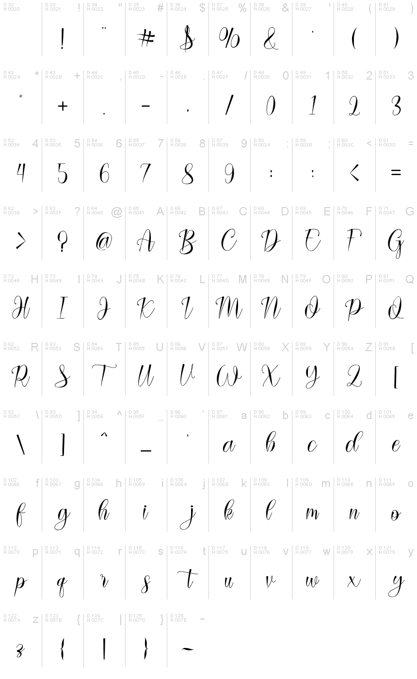 基本拉丁字母 - 字符地图
