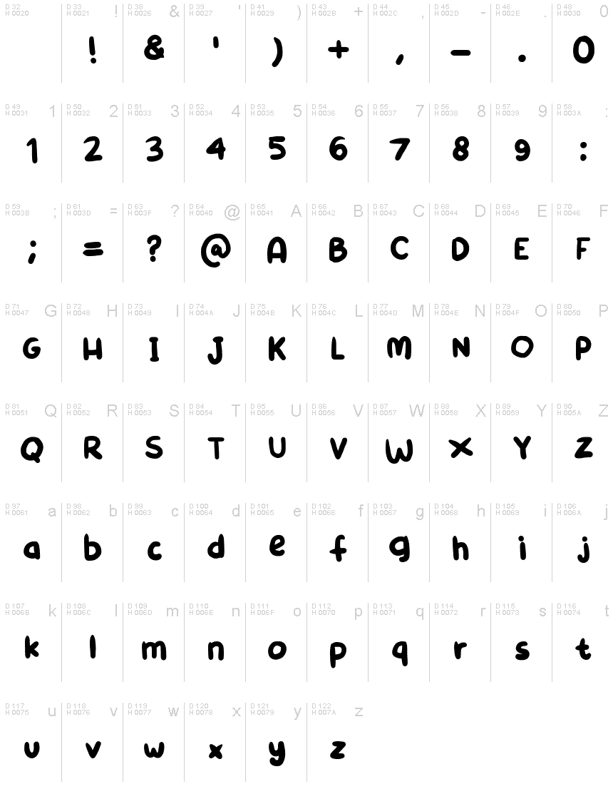 基本拉丁字母 - 字符地图
