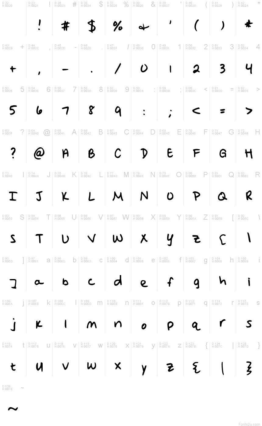 基本拉丁字母 - 字符地图
