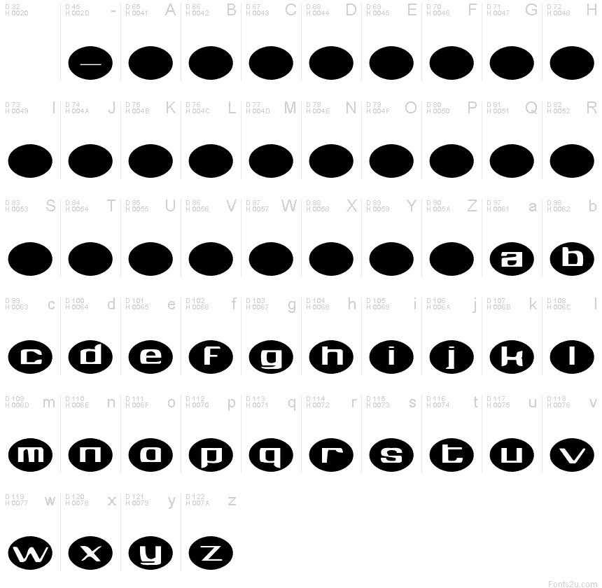 基本拉丁字母 - 字符地图