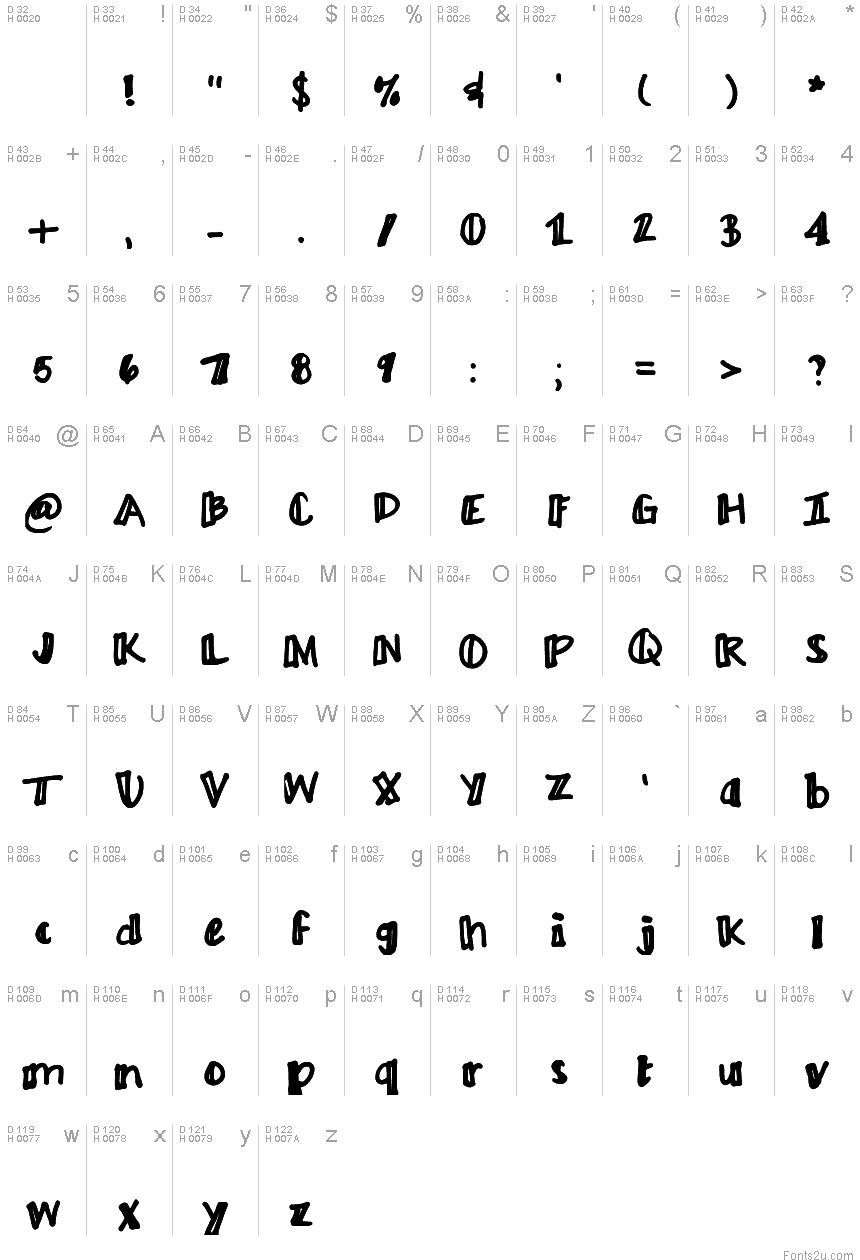 基本拉丁字母 - 字符地图