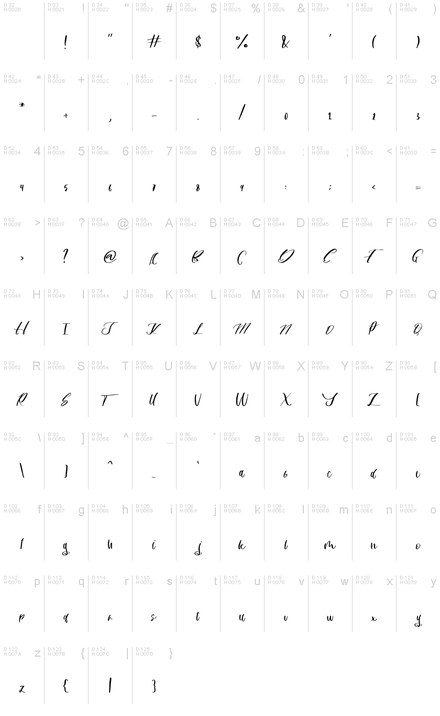 基本拉丁字母 - 字符地图