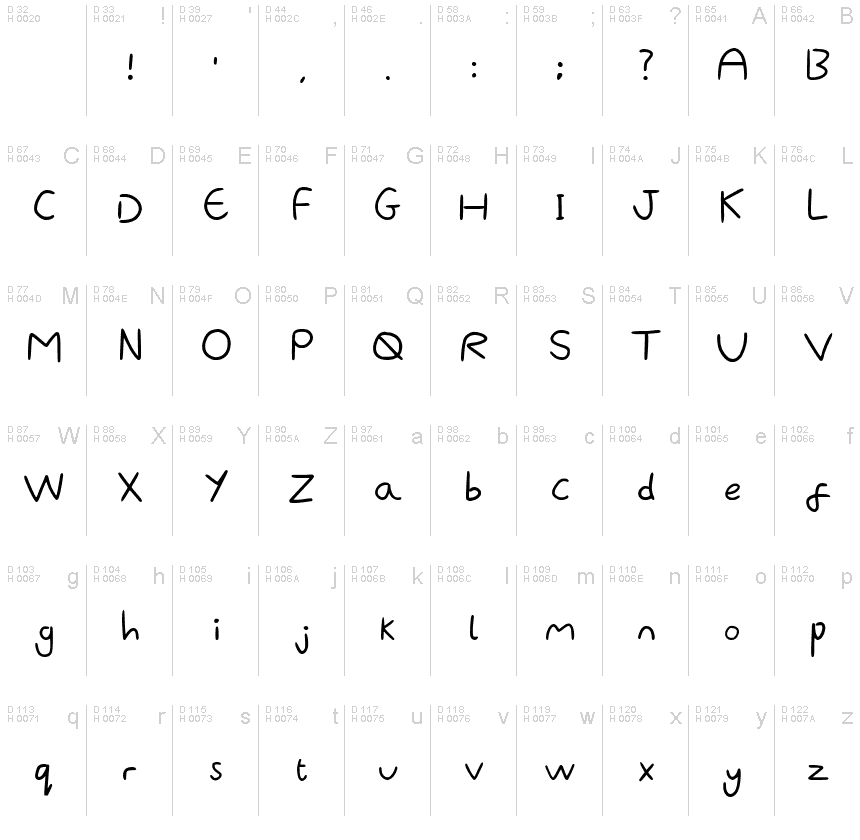 基本拉丁字母 - 字符地图