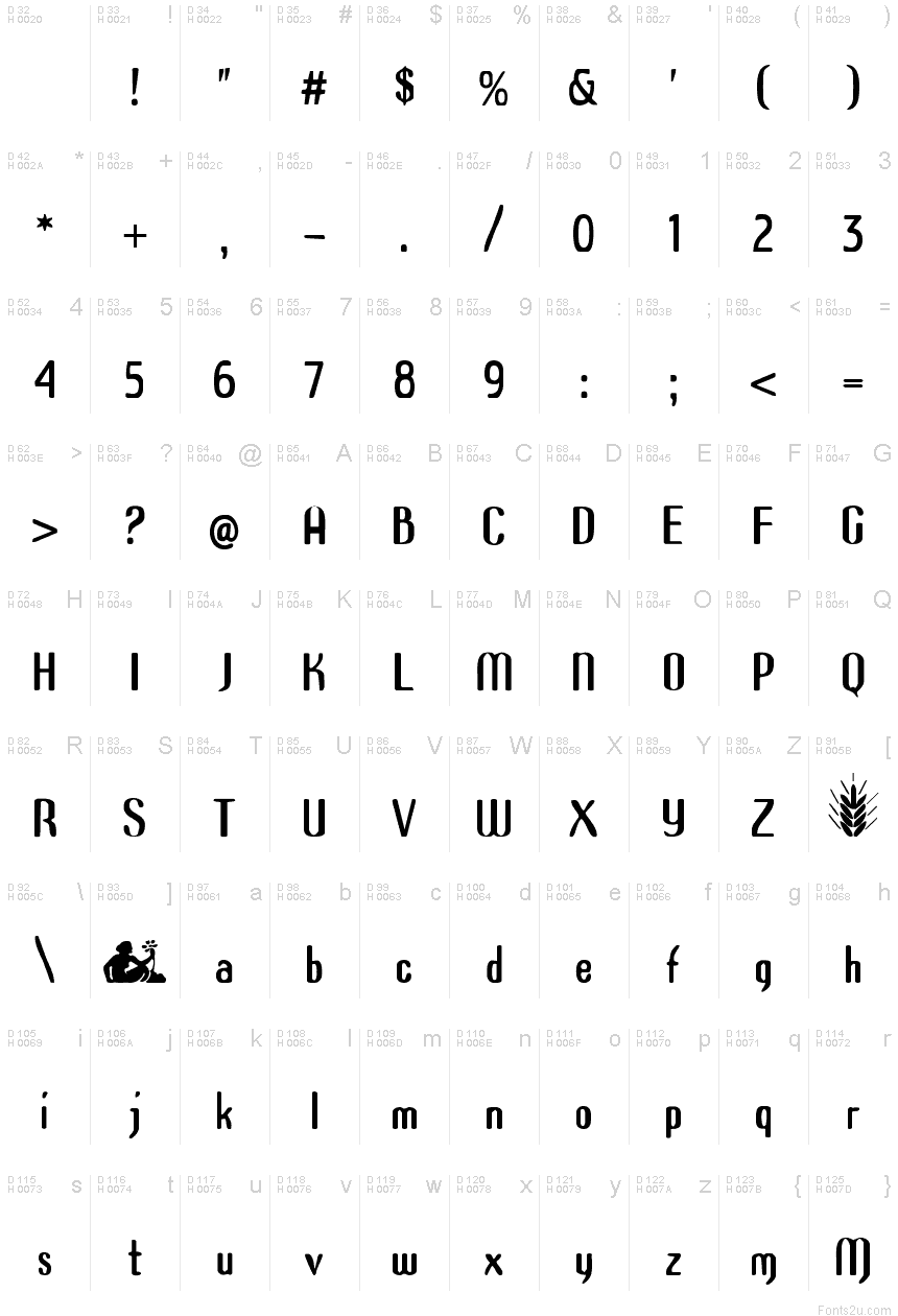 基本拉丁字母 - 字符地图