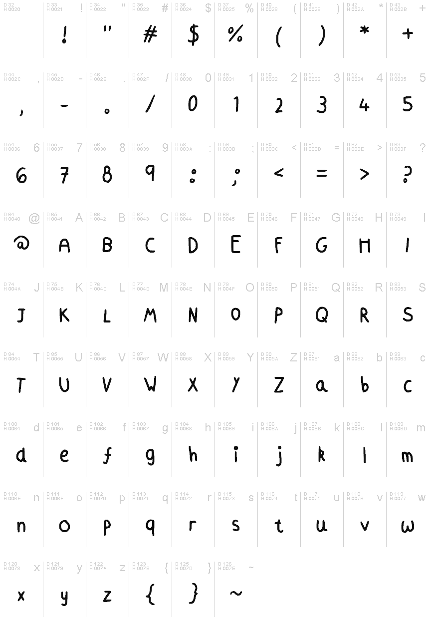 基本拉丁字母 - 字符地图