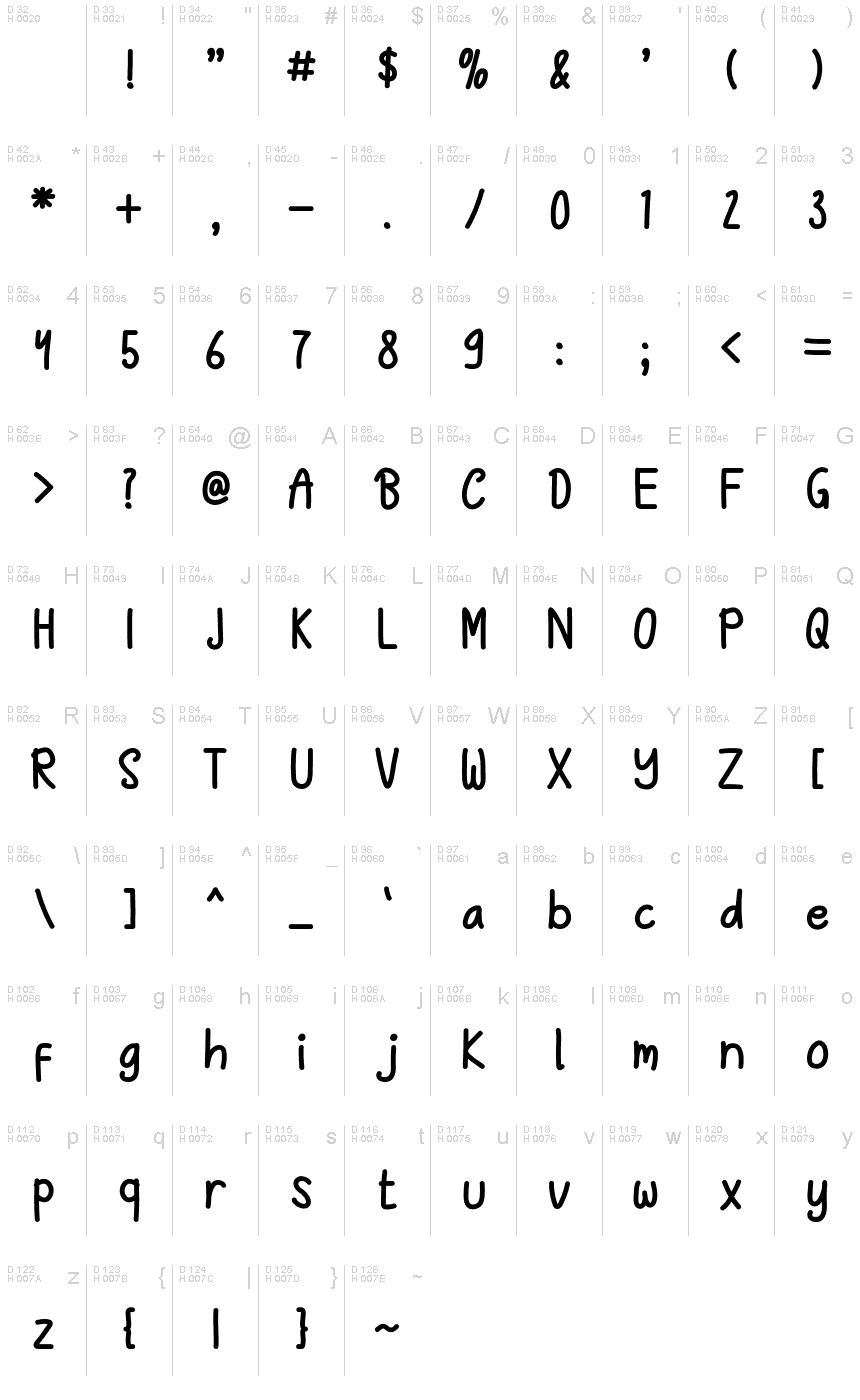 基本拉丁字母 - 字符地图