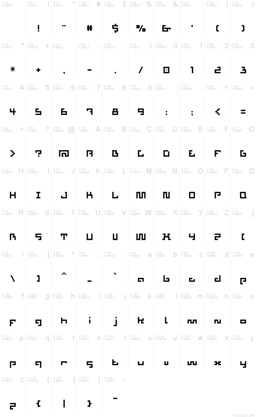 Podstawowy łaciński - Mapa znaków