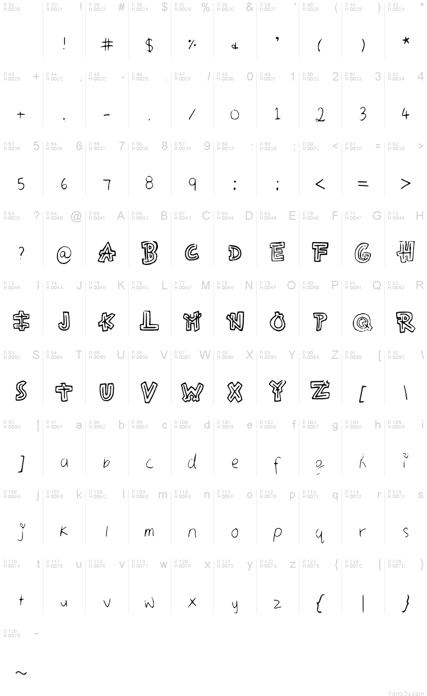 基本拉丁字母 - 字符地图