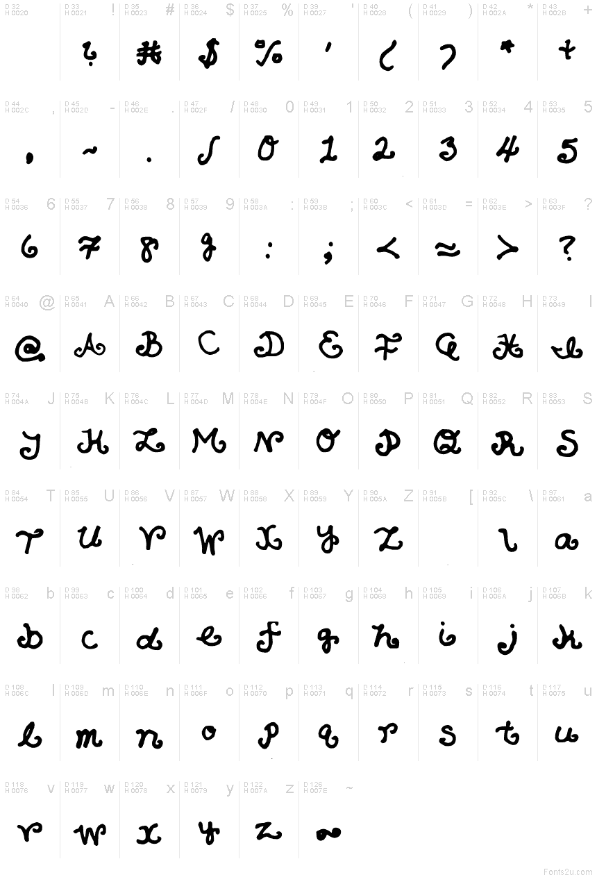 基本ラテン文字 - 文字マップ