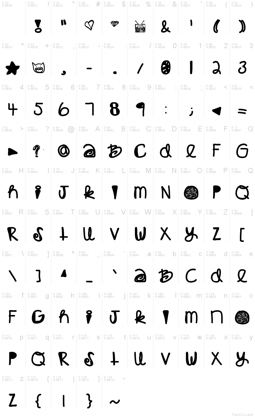 Базовая латиница - Таблица символов