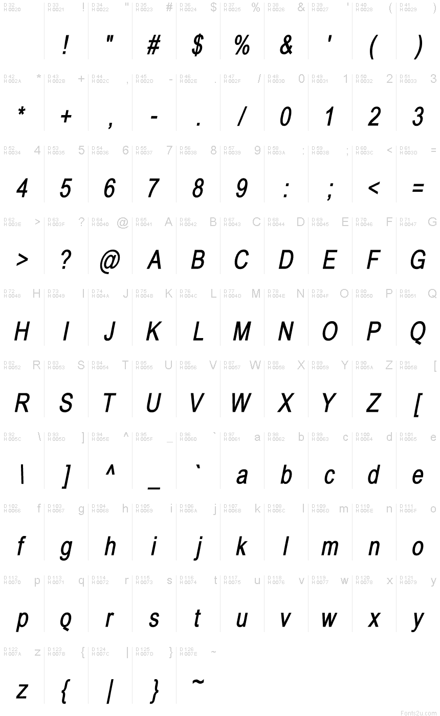 基本ラテン文字 - 文字マップ