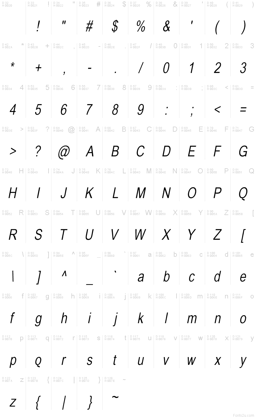 基本ラテン文字 - 文字マップ