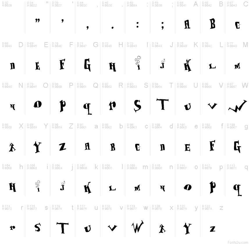 基本拉丁字母 - 字符地图