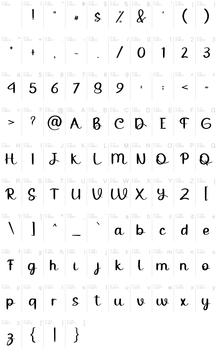 基本拉丁字母 - 字符地图